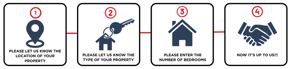 image of 4 steps as icons