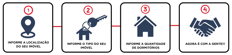 image of 4 steps as icons