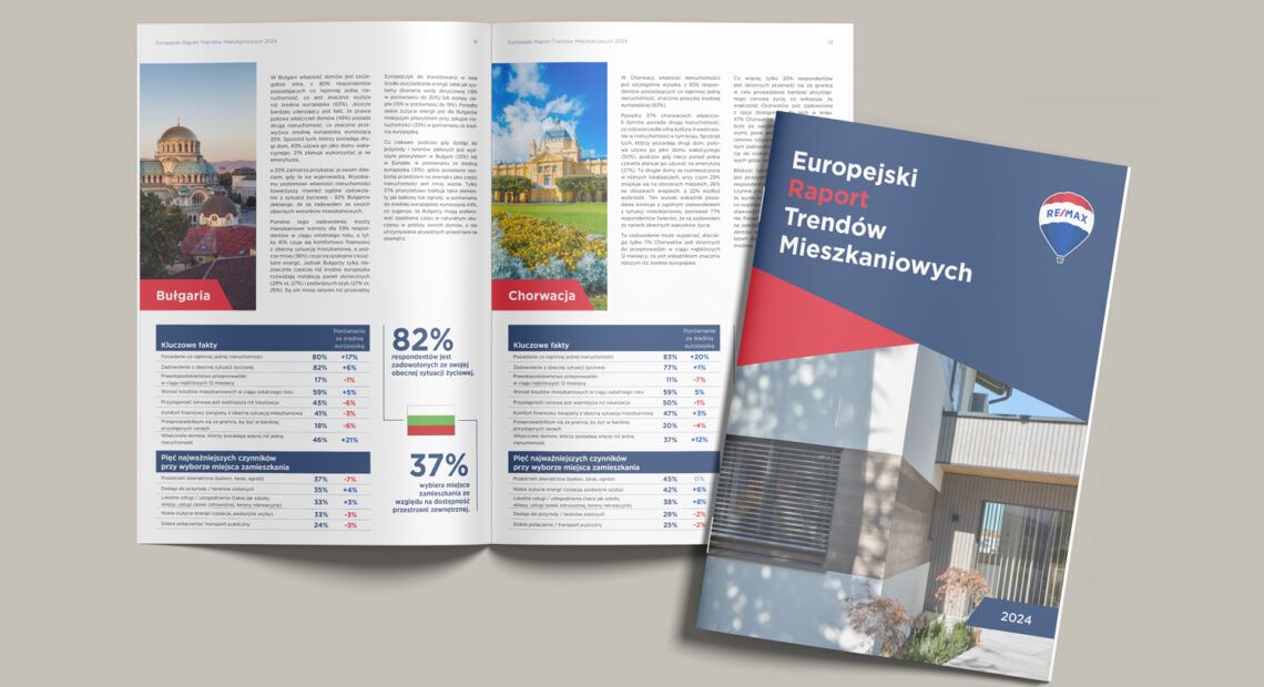 Europejski Raport mieszkaniowy 2024